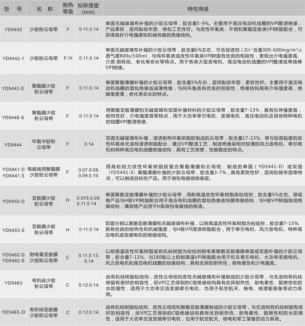 ��˹��--ȫ�����ݻ�����Ϸƽ̨