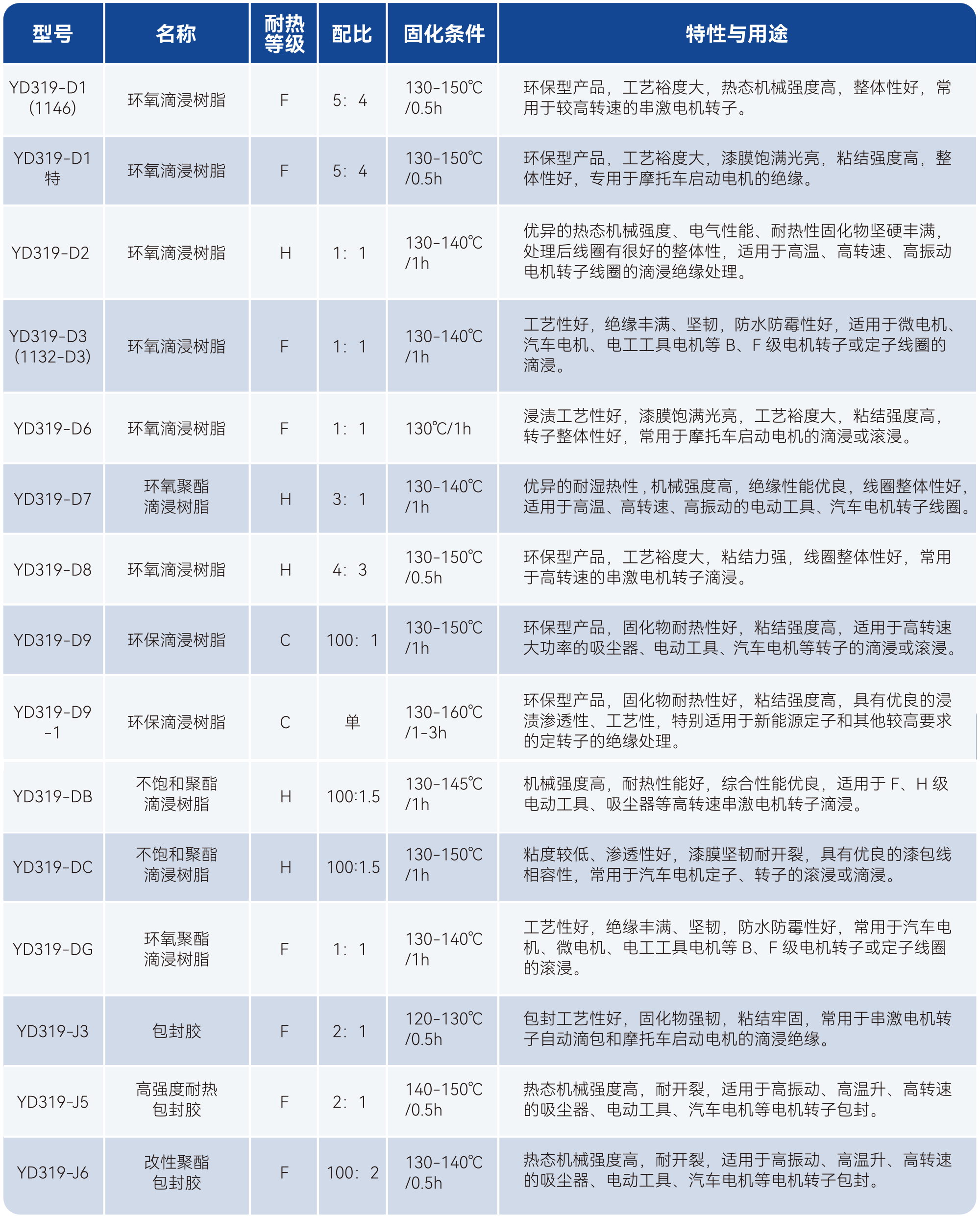 ��˹��--ȫ�����ݻ�����Ϸƽ̨