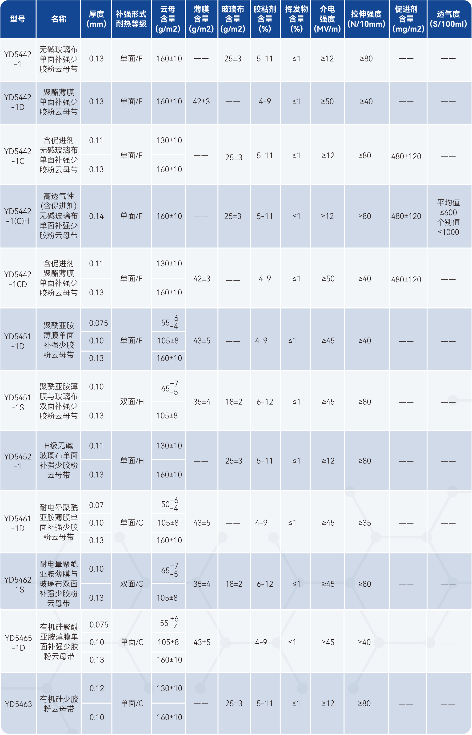 ��˹��--ȫ�����ݻ�����Ϸƽ̨