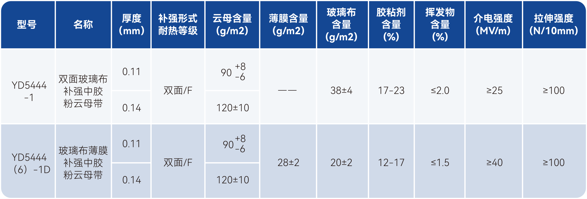 ��˹��--ȫ�����ݻ�����Ϸƽ̨