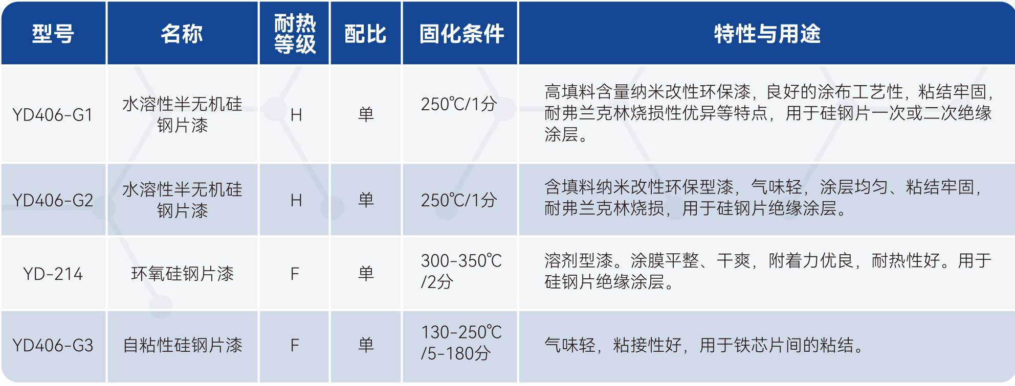 ��˹��--ȫ�����ݻ�����Ϸƽ̨